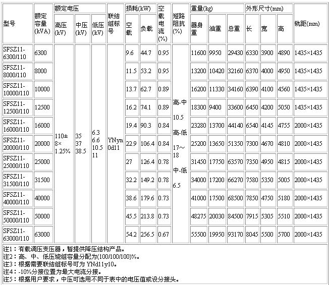 三绕组变压器2