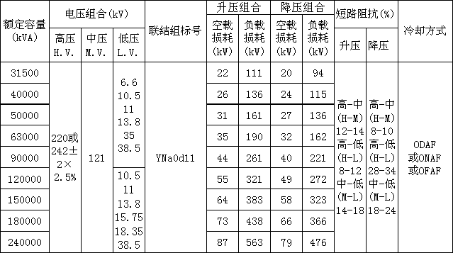 三绕组变压器3